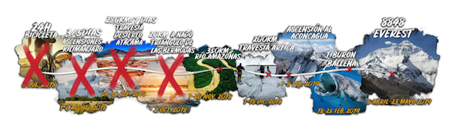 Fundación Invencible Aventura Amazonia.png